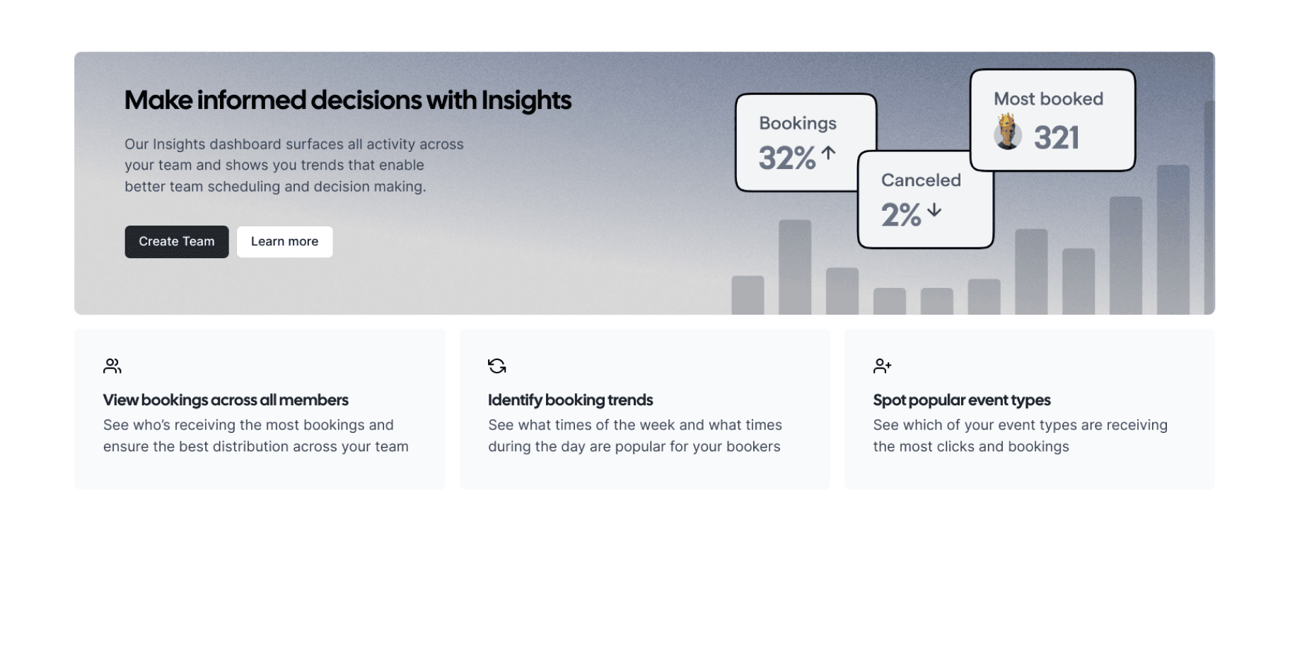 Use Cal.com’s Insights feature to optimize your event types